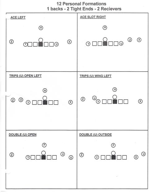 ... Play Defense, You Must Understand Offensive Formations and Personnel