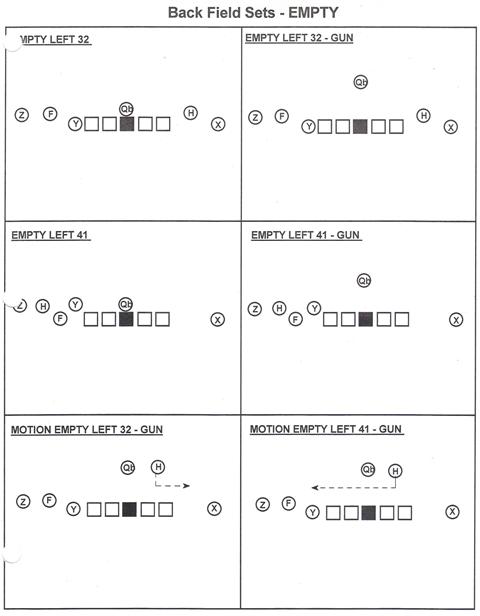 with these offensive formations. Once a player understands offensive ...