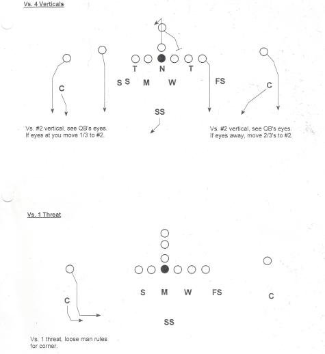 Defensive Back Techniques II - Terms and Communication - Shakin The  Southland